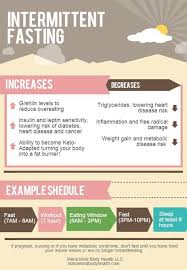 Pin On Health