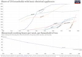 Working Hours Our World In Data