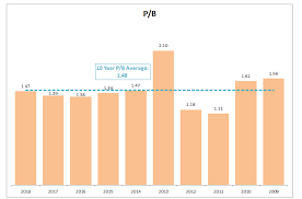 Insurance Dividend Champion Q2 2019 Aflac Incorporated