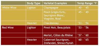 ideal wine temps good to know tips tricks wine