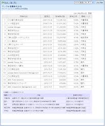 アイ・アールジャパン実質株主判明調査｜いますぐわかる日経テレコン21