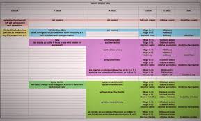 Coat color chart for the bulldog. Dna Info