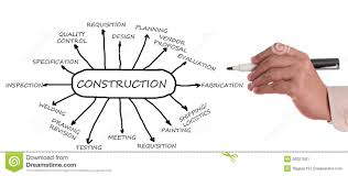 Construction Flowchart Stock Image Image Of Construction