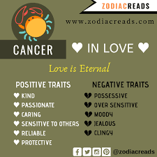 If they get hurt, it won't be long before cancer negative traits. The 12 Zodiac Signs In Love And Their Traits Zodiac Reads