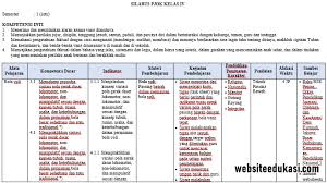 Silabus Pjok Kelas 4 Kurikulum 2013 Revisi 2020 2021 Websiteedukasi Com