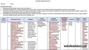 Savesave silabus pjok kelas 2 semester 1 ( datadikdasmen.co. Silabus Pjok Kelas 4 Kurikulum 2013 Revisi 2020 2021 Websiteedukasi Com