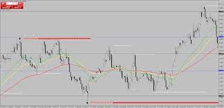 Confluence is a team workspace where knowledge and collaboration meet. 90 Static Confluence Forex Strategies Forex Resources Forex Trading Free Forex Trading Signals And Fx Forecast