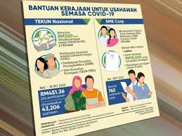 Strategi pembuatan terhadap prestasi syarikat industri kecil dan sederhana (iks). Harapan Menggunung Pengusaha Iks