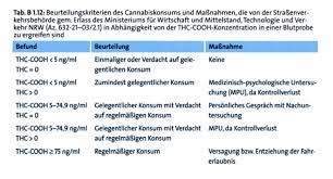 Ist Cbd Beim Drogentest Nachweisbar