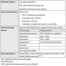 Asthma Oxford Medical Education