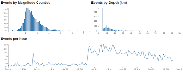D3 Js Tips And Tricks Add A Line Chart In Dc Js