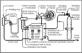 The welding wire is fused to a flat plate or a roller at high temperature, which is a kind of welding method. Chapter 6 Wire Feed Welding Metal Arts Press