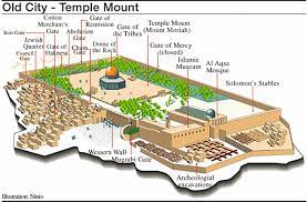 בֵּית־הַמִּקְדָּשׁ, beit hamikdash), al haram asy syarif (bahasa arab: Di Mana Sebenarnya Letak Masjid Al Aqsa Merahputih
