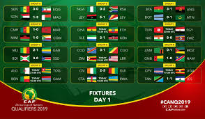 The top scorer in the africa cup of nations 2017 season was odion ighalo with 5 goals. Caf On Twitter Here Are Yesterday S Results Today S Fixtures Of The Africa Cup Of Nations 2019 Qualifiers Times Displayed In Utc Canq2019 Https T Co Ui5xbtcazi