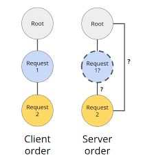 I request them to study well. Adopting A New Approach To Http Prioritization