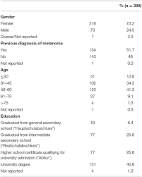 Frontiers Artificial Intelligence In Skin Cancer Diagnostics The Patients Perspective Medicine
