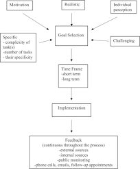 Enhancing Osteoporosis Efforts Through Lifestyle