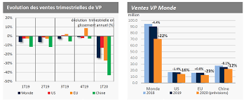 Nous effectuons les développements argentiques et les tirages sur papier. Le Marche Automobile Mondial S Enfonce Dans Une Crise Historique Ifpen