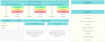 We have a great hope these impact assessment template excel images gallery can be a direction for you, bring you more references and also present you what you looking for. Best Change Impact Assessment 2021 Everything You Need Airiodion Ags