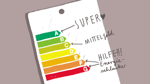 Ich habe eine wohnung in der großstadt gefunden (erste wohnung),die ich mieten möchte. Was Sind Energieeffizienzklassen Welche Sparen Geld Utopia De
