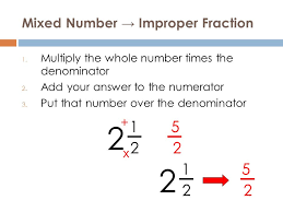 It isn't uncommon for letters to be discarded or emails to be deleted. Operations With Mixed Numbers Convert The Following Into A Mixed Number Ppt Download