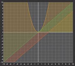 Javafx Charts Look Pretty Good Dzone Java