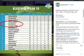 Musim ini juga menjadi musim pertama tanpa hamburger sv. Sempat Jadi Polemik Regulasi Tunjukkan Persija Layak Berada Di Peringkat 4 Klasemen Sementara Liga 1 2018 Bolasport Com