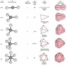 molecular geometry chemistry socratic