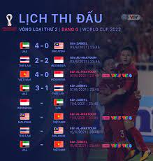 United arab emirates nhất bảng g. Video Highlights Ä't Viá»‡t Nam 4 0 Ä't Indonesia Báº£ng G Vong Loáº¡i World Cup 2022 Khu Vá»±c Chau A Vtv Vn