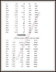 This page is about the meanings of the acronym/abbreviation/shorthand flyer in the community field in general and in the youth terminology in particular. Verb And Forms Of Verbs With Urdu Meanings Part 2 Verb Verb Forms Meant To Be