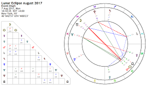 2019 Eclipse Charts