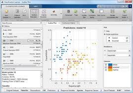 Analytics Driven Embedded Systems Part 2 Developing Analytics And Prescriptive Controls Signal Processing System Development