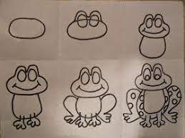 Frog Facts In Story Form On The Ipad Kindergarten Art Projects Frog Facts Kindergarten Art