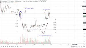 If you have been stacking sats up to now, then good for you. Bitcoin Price Rise Today What Exchange Trades Bitcoin Cash