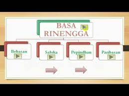 Purwakanthi sendiri berasal dari kata purwa dan kanti. Kinemaster Basa Rinengga Youtube