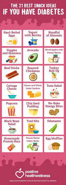 Sample menu for picky eaters with diabetes : Diabetic Menu Plans