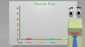 Bar Graphs For 2nd Grade Kids Create Your Own Bar Graph Bar Graphs Graphing Worksheets Bar Graphs Activities