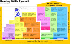 Earlyliteracyci5823 Phonemic Or Phonological Awareness