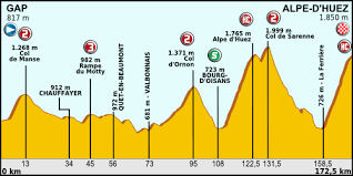 Jun 21, 2021 · une jauge limitée de spectateurs près de la ligne d'arrivée, avec obligation d'être vacciné ou de présenter un test pcr négatif… les villes arrivées d'étapes du tour de france en. 18e Etape Du Tour De France 2013 Wikipedia