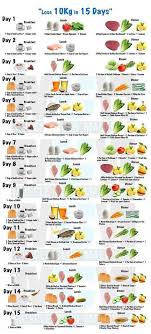 Pin On Weight Loss Diet Plan