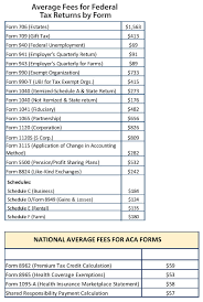 2016 2017 income and fees study main street practitioner