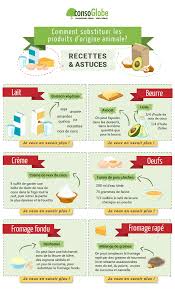 Aliments D Origine Animale Le Guide Des Substituts Alimentation Cuisine Sans Produit Laitier Huile De Riz