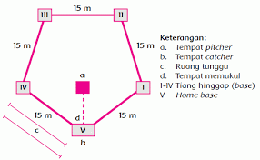 Maybe you would like to learn more about one of these? Pengertian Bentuk Lapangan Permainan Rounders Dan Ukurannya Kumparan Com