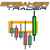 Indicators the indicators in the mboxwave wyckoff trading system are designed to work together and to recognize areas of supply / demand imbalances to exploit in the markets. Mql5 Com Wall Recent Advancements In Algorithmic Automated Trading In Metatrader 5