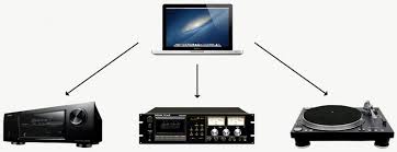 Once the case slides on, bring the outer cover that was first put on the asheville, walnut cove, biltmore forrest and western north carolina's audio and home theater. How To Connect Your Computer Audio Output To Your Stereo Audio Input