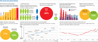 social mobility data visualization data charts chart