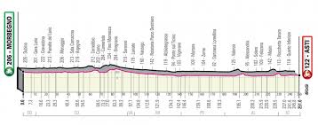 43 of them didn't reach the finish in milano. Stage 19 Giro D Italia 2020 Morbegno Asti 10 23 2020