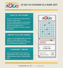 mis à jour le 24 octobre 2014 à 23h00 le résultat de l'euro million a été diffusé sur le site de la française des jeux. Patrick Besset Ecrire Avant Tout Nouveau Loto Nouvelle Formule Pour L Euro Millions My Million Cessons D Etre De Doux Agneaux Bientot Il S Agira D Accepter En Silence D Etre Egorges Tels
