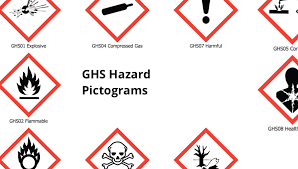 These elements include the following: Ghs Hazard Pictograms Ghs Hazard Symbols Design Elements Ghs Hazard Pictograms Ghs Hazard Symbol Ghs07