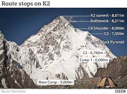 Climbing the bottleneck on k2. K2 Savage Mountain Beckons For Unprecedented Winter Climb Bbc News